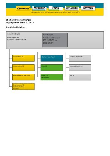 Download Organigramme - Eberhard