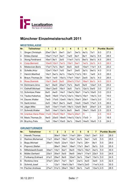 30.12.2011 Seite 1 Schachclub Unterhaching Vereinschronik 2011 ...