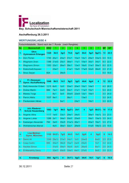 30.12.2011 Seite 1 Schachclub Unterhaching Vereinschronik 2011 ...