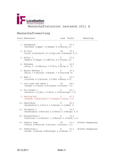 30.12.2011 Seite 1 Schachclub Unterhaching Vereinschronik 2011 ...