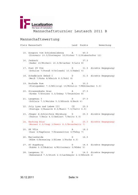 30.12.2011 Seite 1 Schachclub Unterhaching Vereinschronik 2011 ...