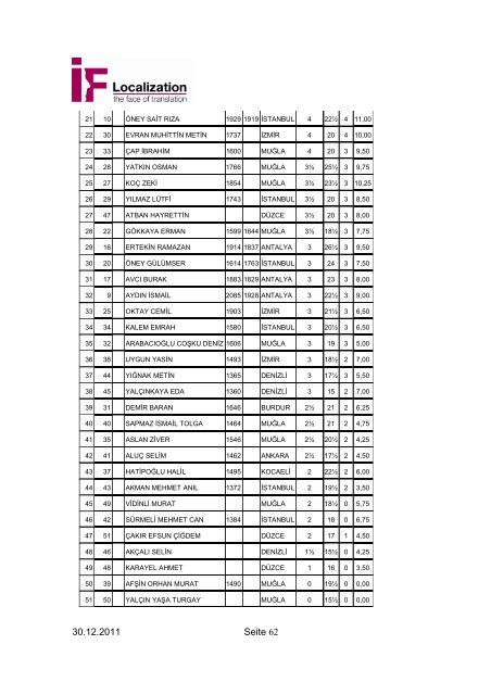 30.12.2011 Seite 1 Schachclub Unterhaching Vereinschronik 2011 ...