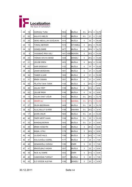 30.12.2011 Seite 1 Schachclub Unterhaching Vereinschronik 2011 ...