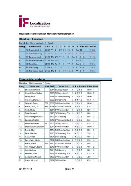 30.12.2011 Seite 1 Schachclub Unterhaching Vereinschronik 2011 ...