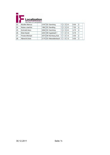 30.12.2011 Seite 1 Schachclub Unterhaching Vereinschronik 2011 ...