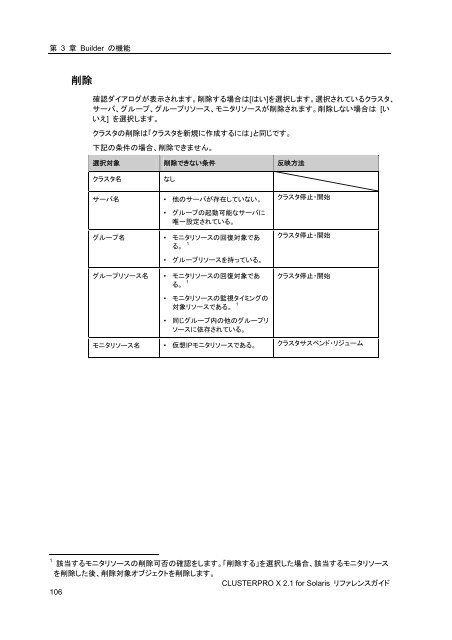 WebManager - 日本電気