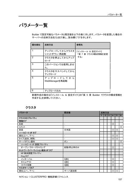 WebManager - 日本電気