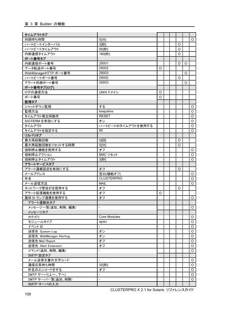 WebManager - 日本電気