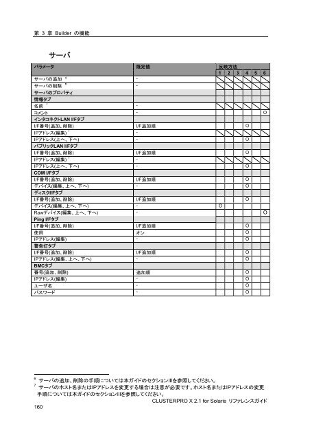 WebManager - 日本電気