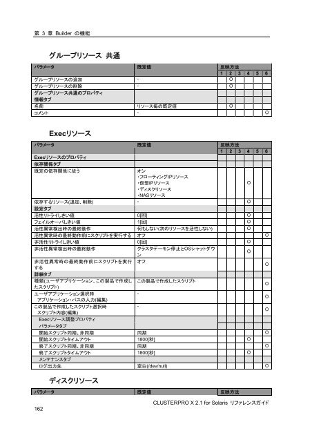 WebManager - 日本電気