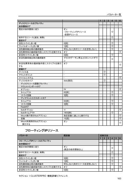 WebManager - 日本電気