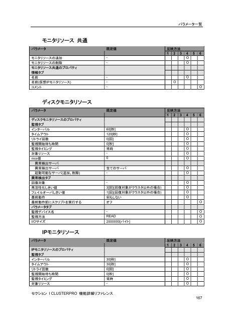 WebManager - 日本電気