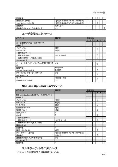 WebManager - 日本電気