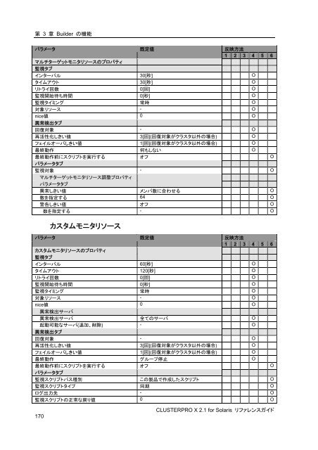 WebManager - 日本電気