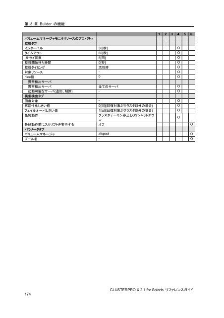 WebManager - 日本電気