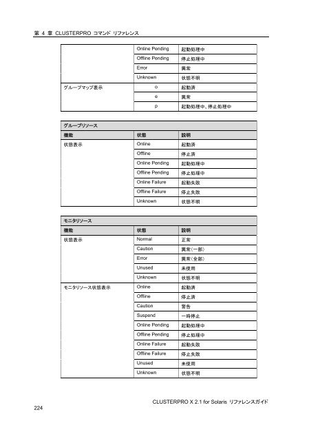 WebManager - 日本電気