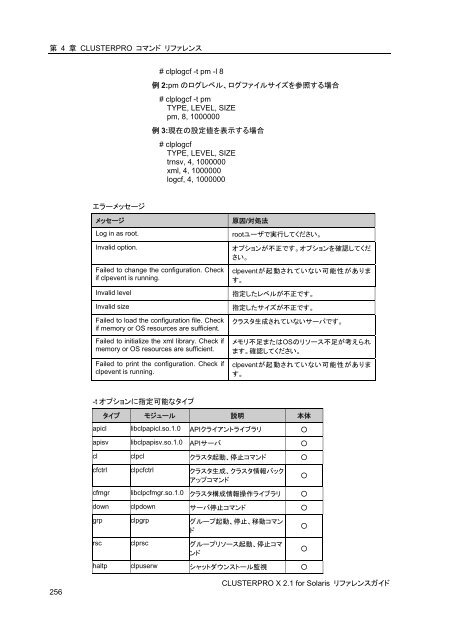 WebManager - 日本電気