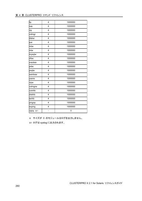 WebManager - 日本電気