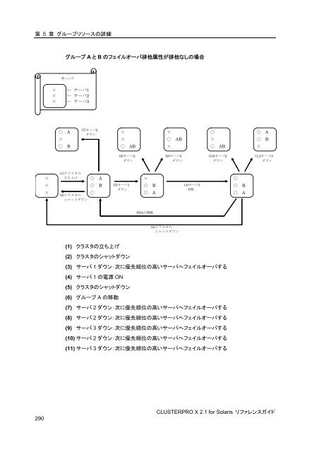 WebManager - 日本電気