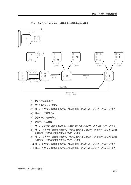 WebManager - 日本電気