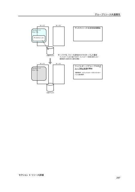 WebManager - 日本電気