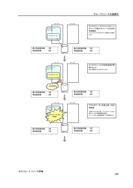 WebManager - 日本電気