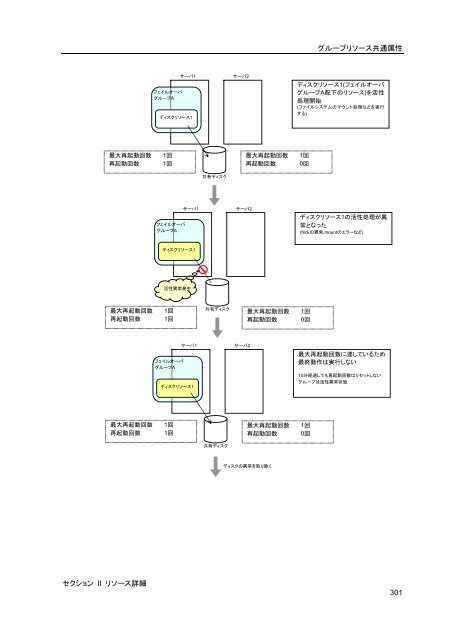 WebManager - 日本電気