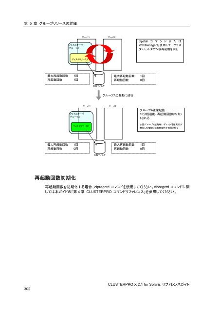 WebManager - 日本電気