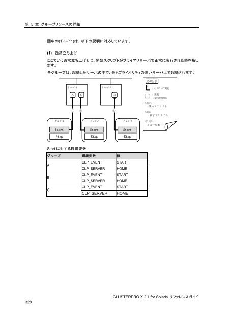 WebManager - 日本電気