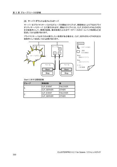 WebManager - 日本電気