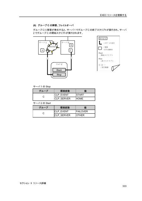 WebManager - 日本電気