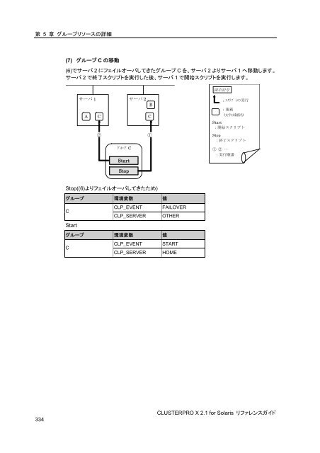 WebManager - 日本電気