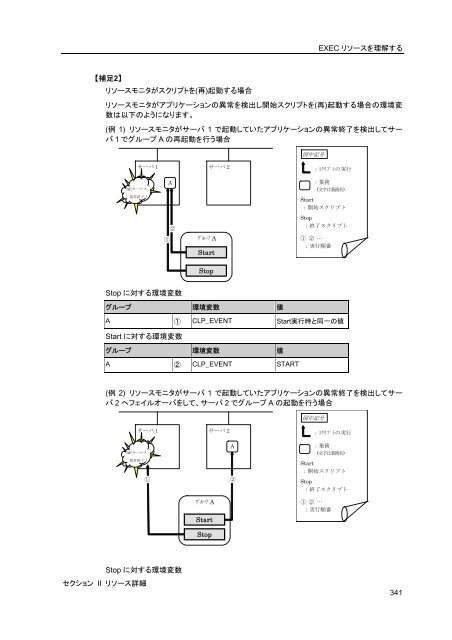 WebManager - 日本電気