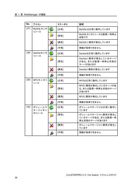 WebManager - 日本電気