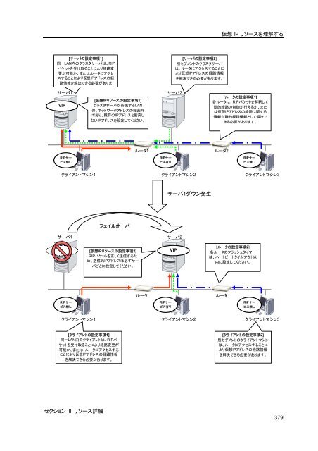 WebManager - 日本電気