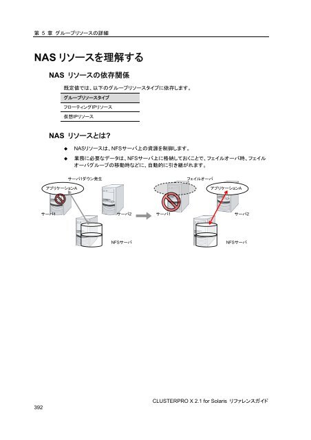 WebManager - 日本電気