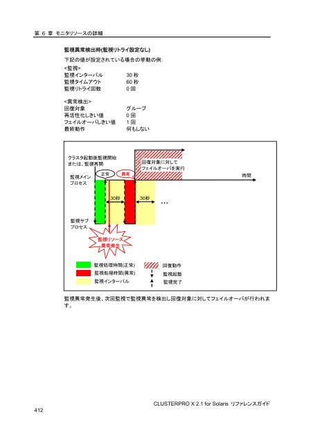 WebManager - 日本電気