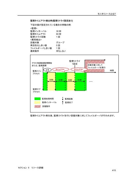 WebManager - 日本電気