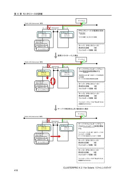 WebManager - 日本電気