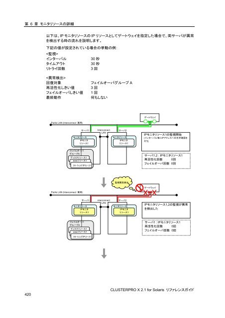 WebManager - 日本電気