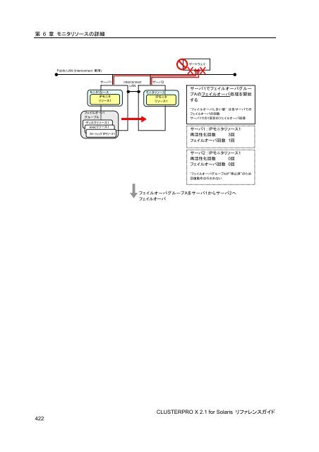 WebManager - 日本電気