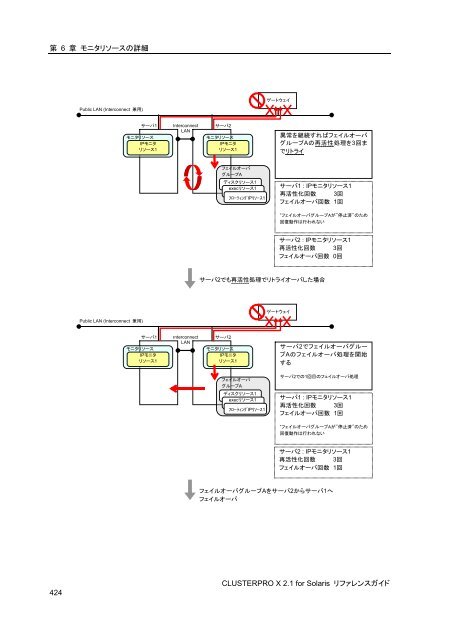 WebManager - 日本電気