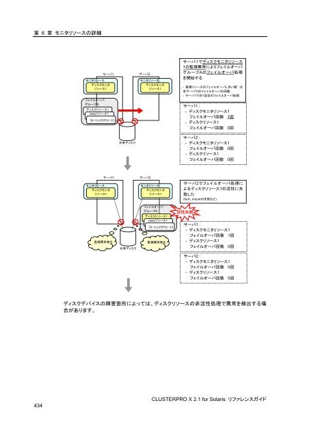 WebManager - 日本電気