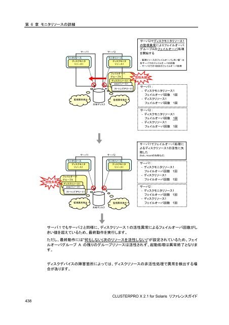 WebManager - 日本電気