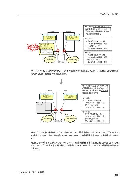 WebManager - 日本電気