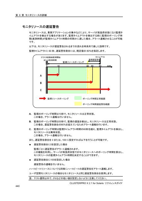WebManager - 日本電気