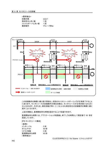 WebManager - 日本電気