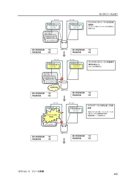 WebManager - 日本電気