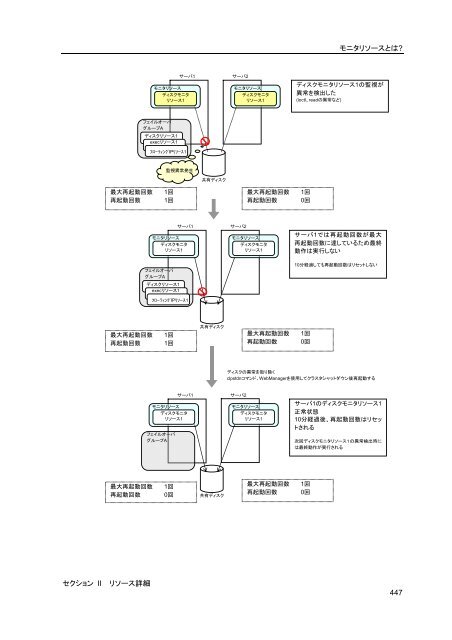 WebManager - 日本電気