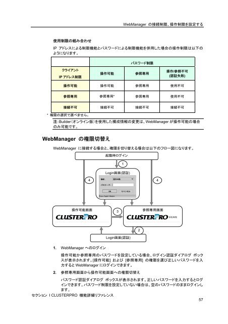 WebManager - 日本電気